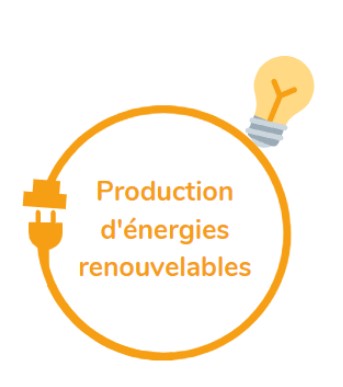 Production d'énergie renouvelables EnR photovoltaïque